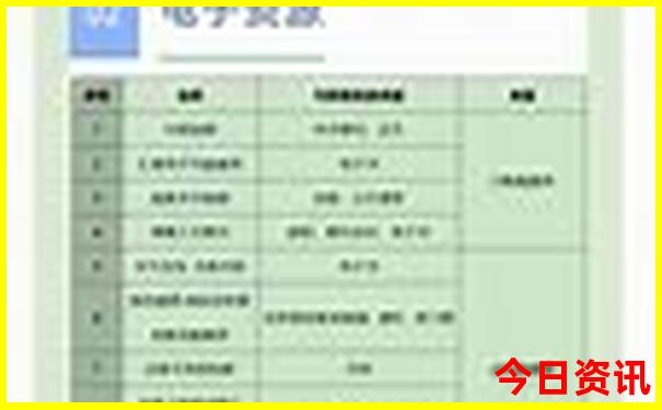 重庆有什么景点推荐